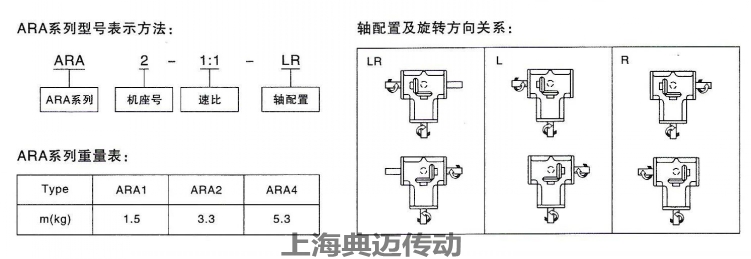 ARA系列螺旋錐齒輪換向器型號含義
