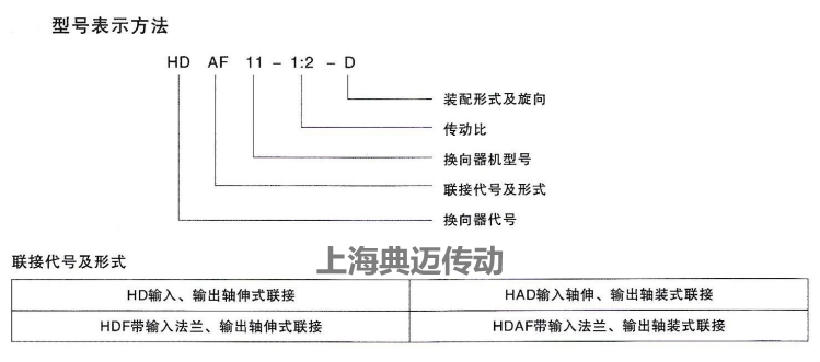 HD系列傘齒輪換向器型號含義