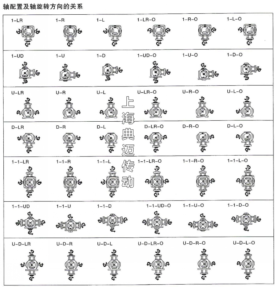T系列螺旋傘齒輪轉向箱軸配置說明